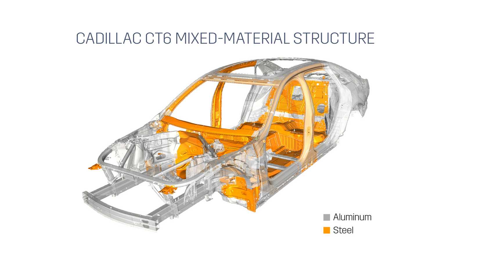 Cadillac Blackwing V8 Motoru: 16 Milyon Dolarlık Geliştirme, 1.200 Araçlık Ömür
