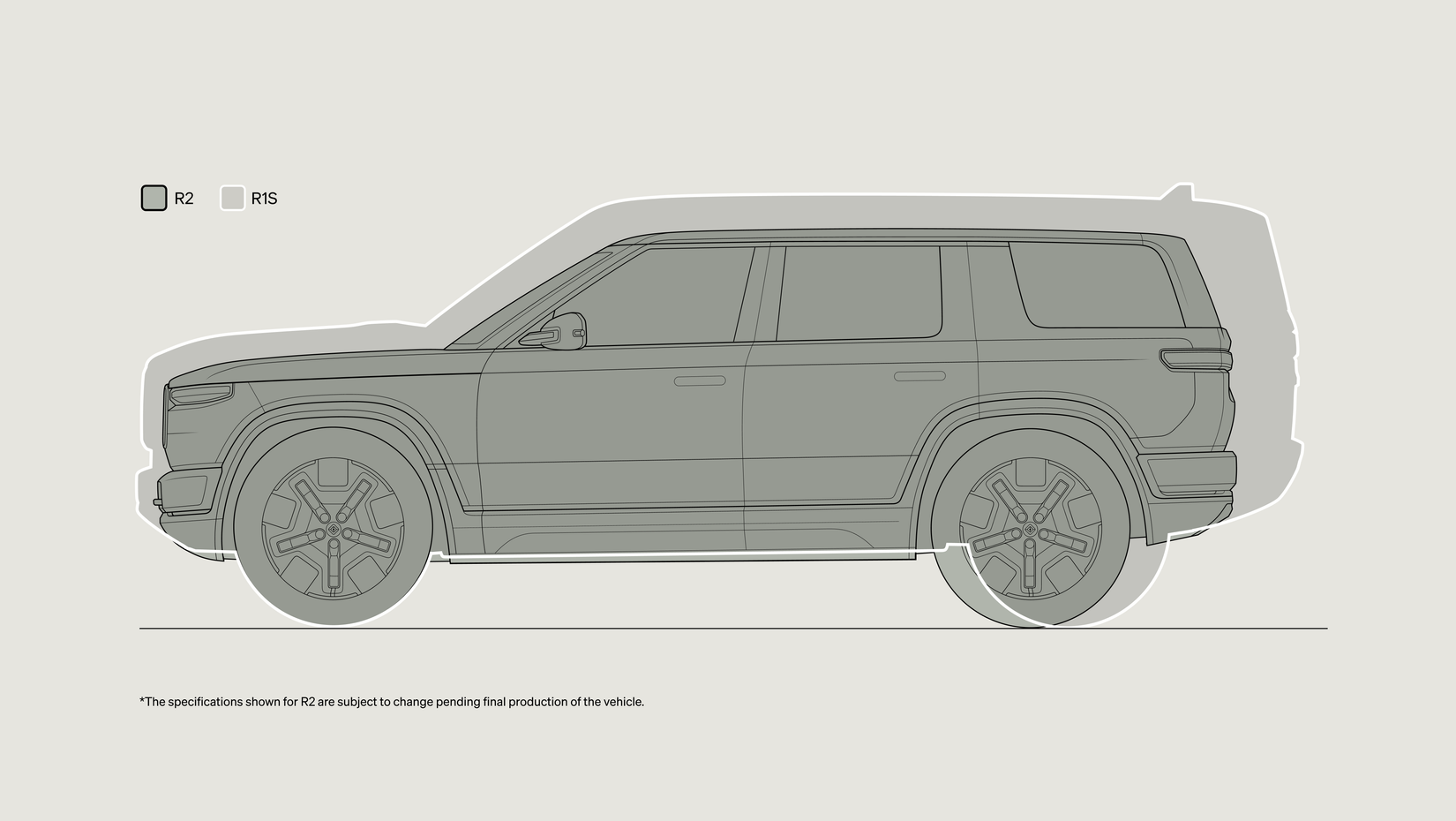 Rivian R2 Dimensions, Specs, And Rivals: Everything We Know So Far