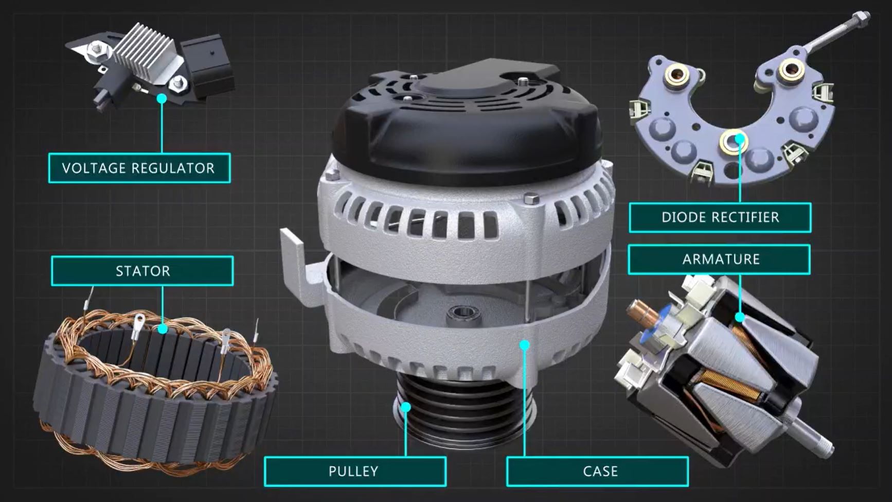 Alternator Exploded View See The Parts Of The Alternator In A