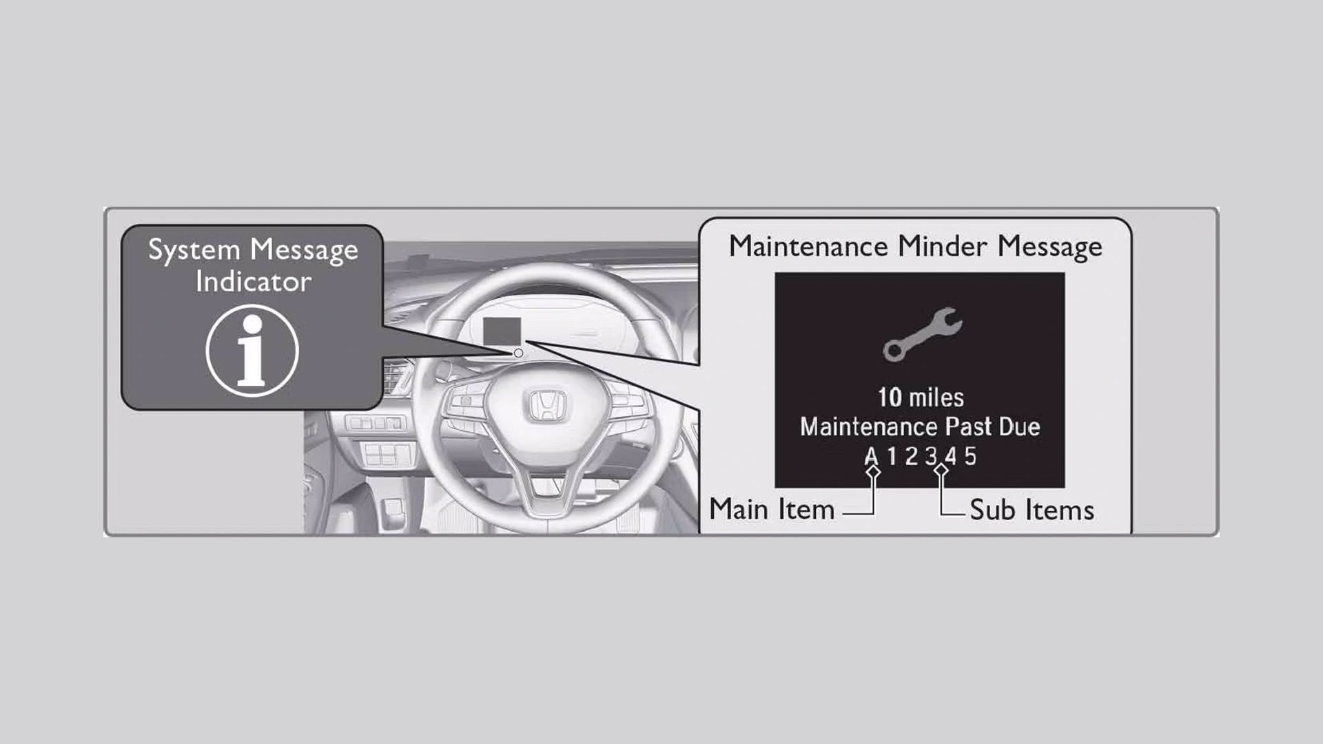 What is the honda a12 service 