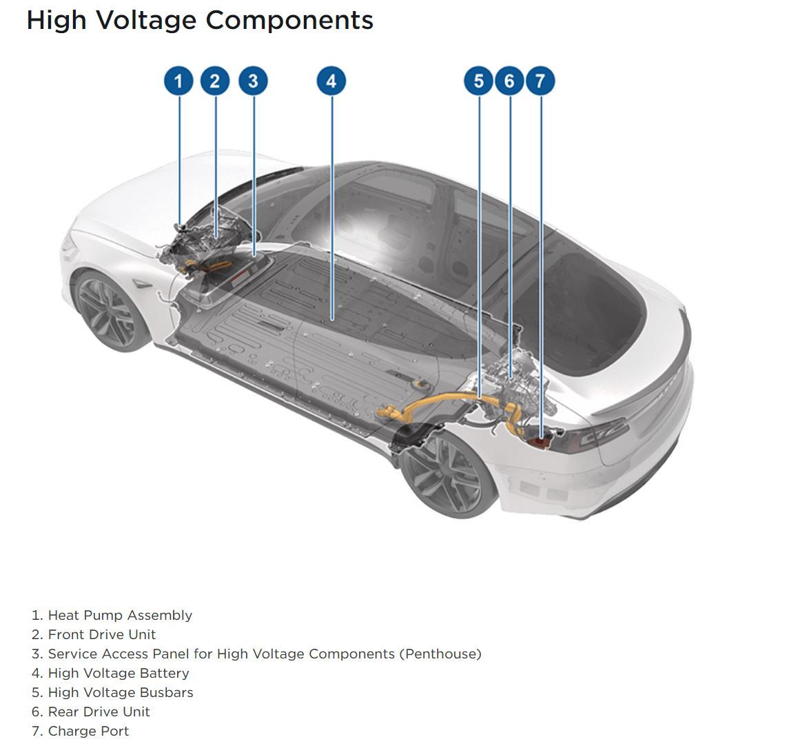 Tesla HV component overview