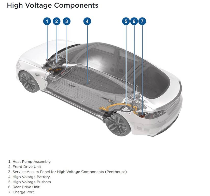 How To Precondition A Tesla Battery