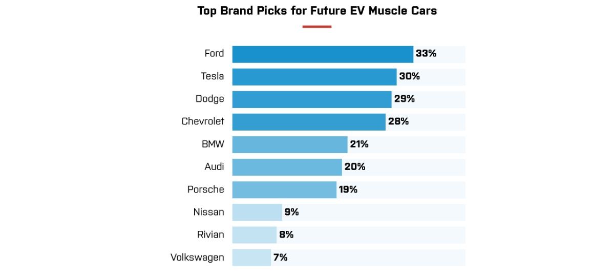 top brand picks for muscle cars