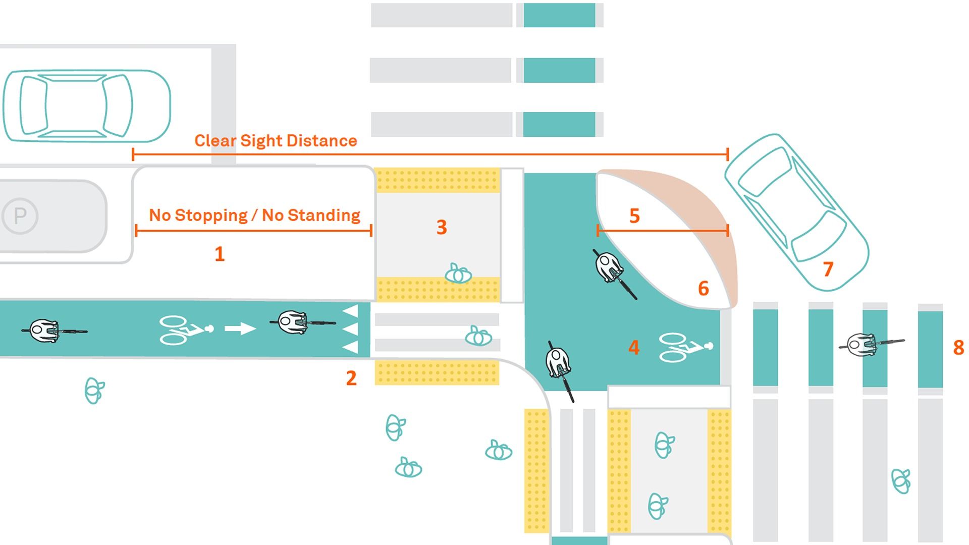 Clever Protected Intersection Popping Up In America To Keep Pedestrians ...