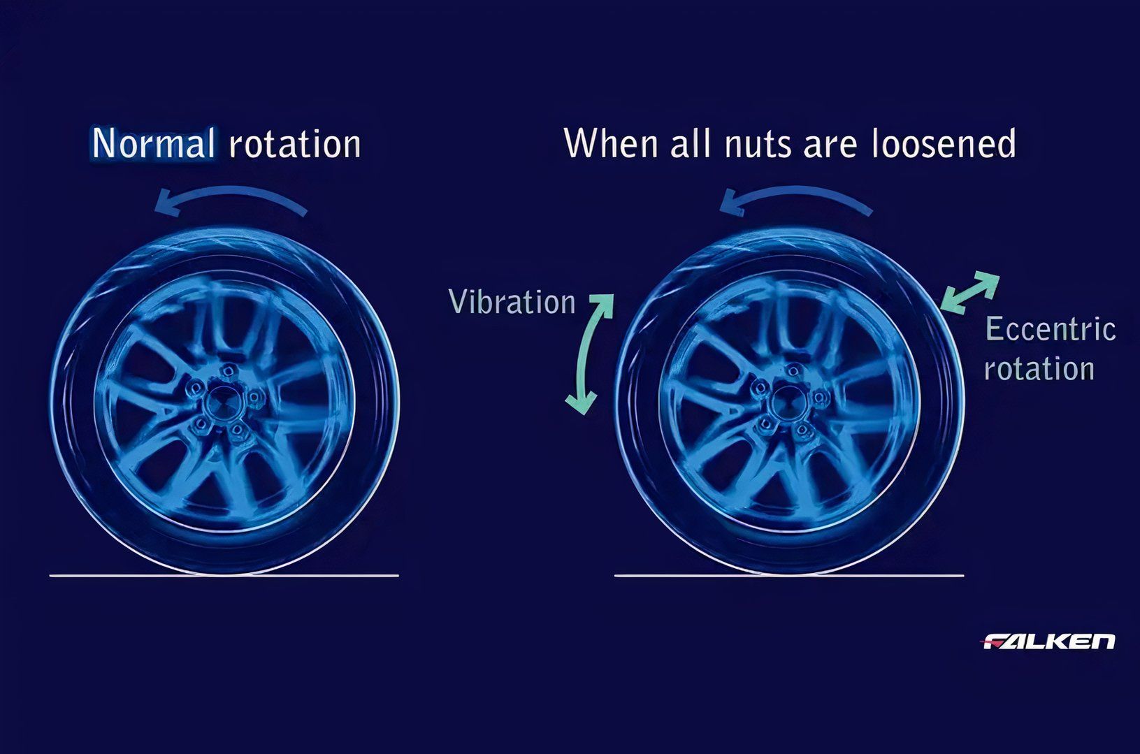 Falken Wheels Graphic On Loose Wheel Nuts