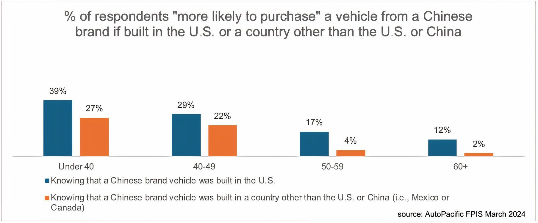 Consideration of buying Chinese EV