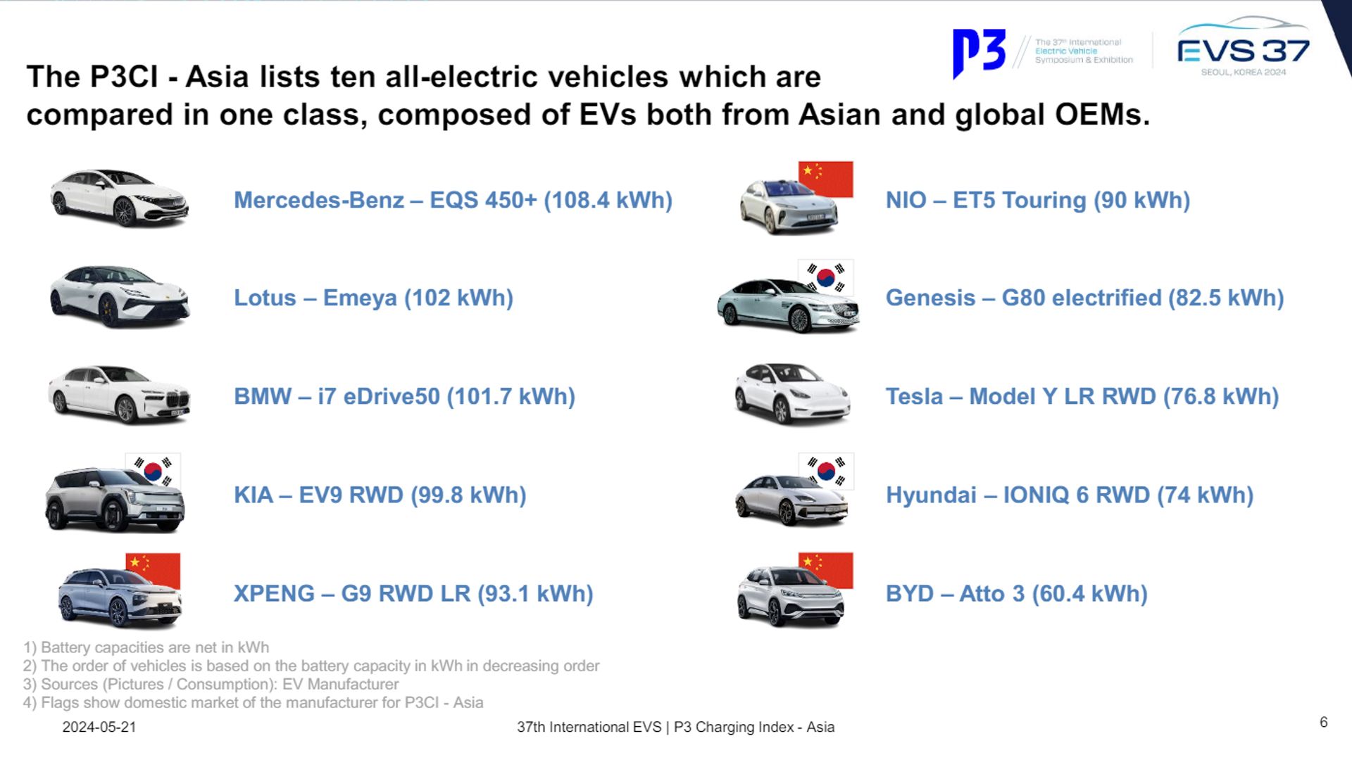 P3 Group Charging Index 2024 Asia