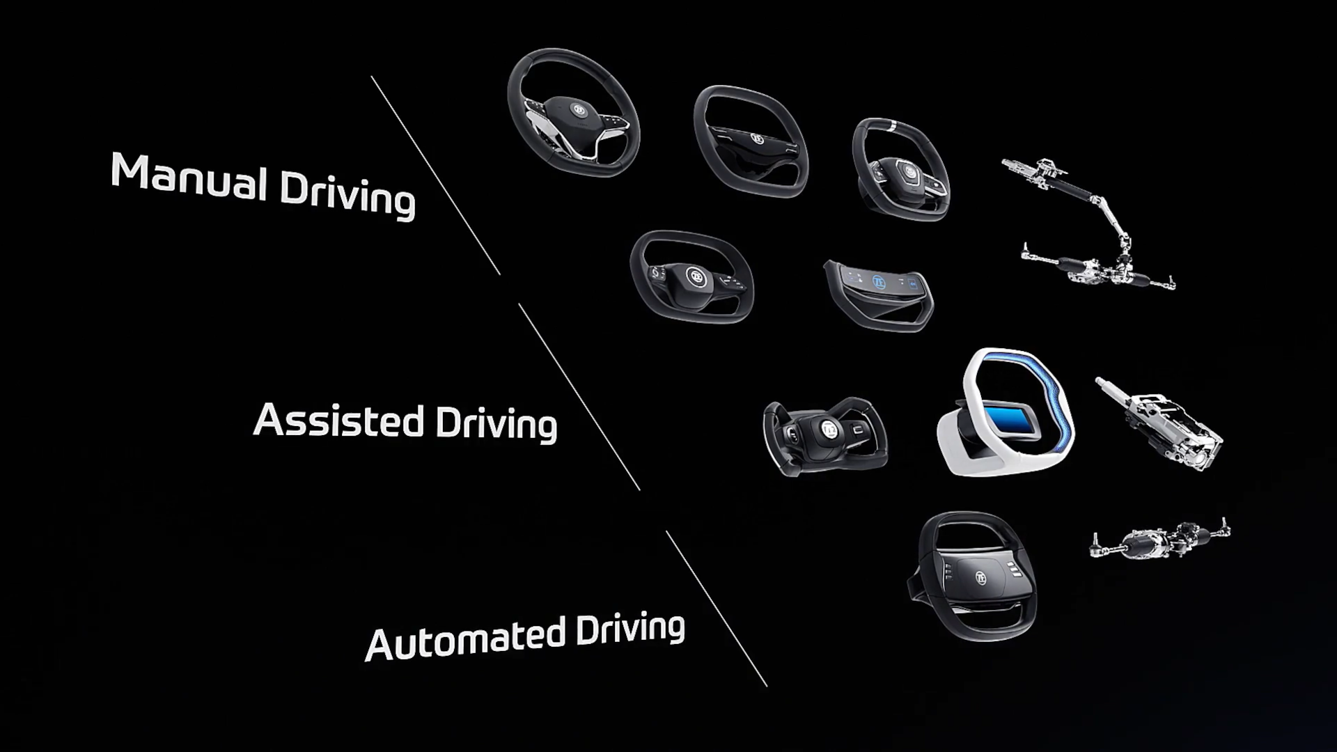 Steering Wheels with Integrated Screens and Airbags