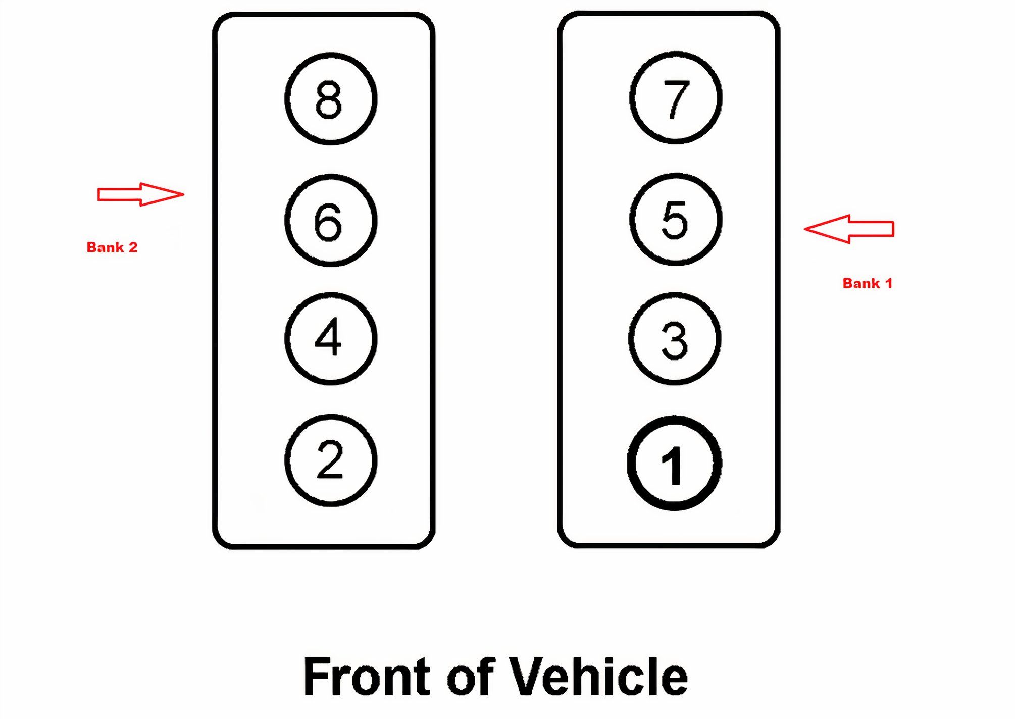 Chevy cylinder and bench location