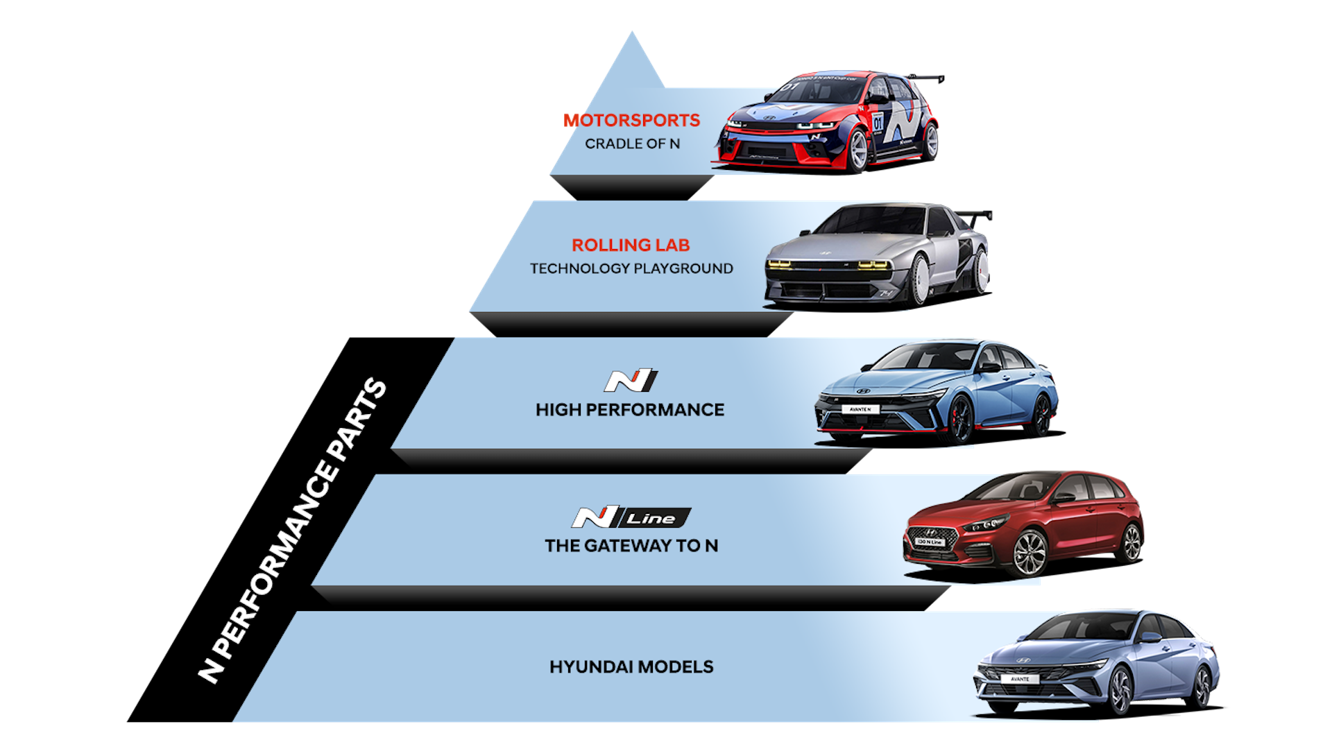 Every Hyundai N Model In The World Ranked By Horsepower