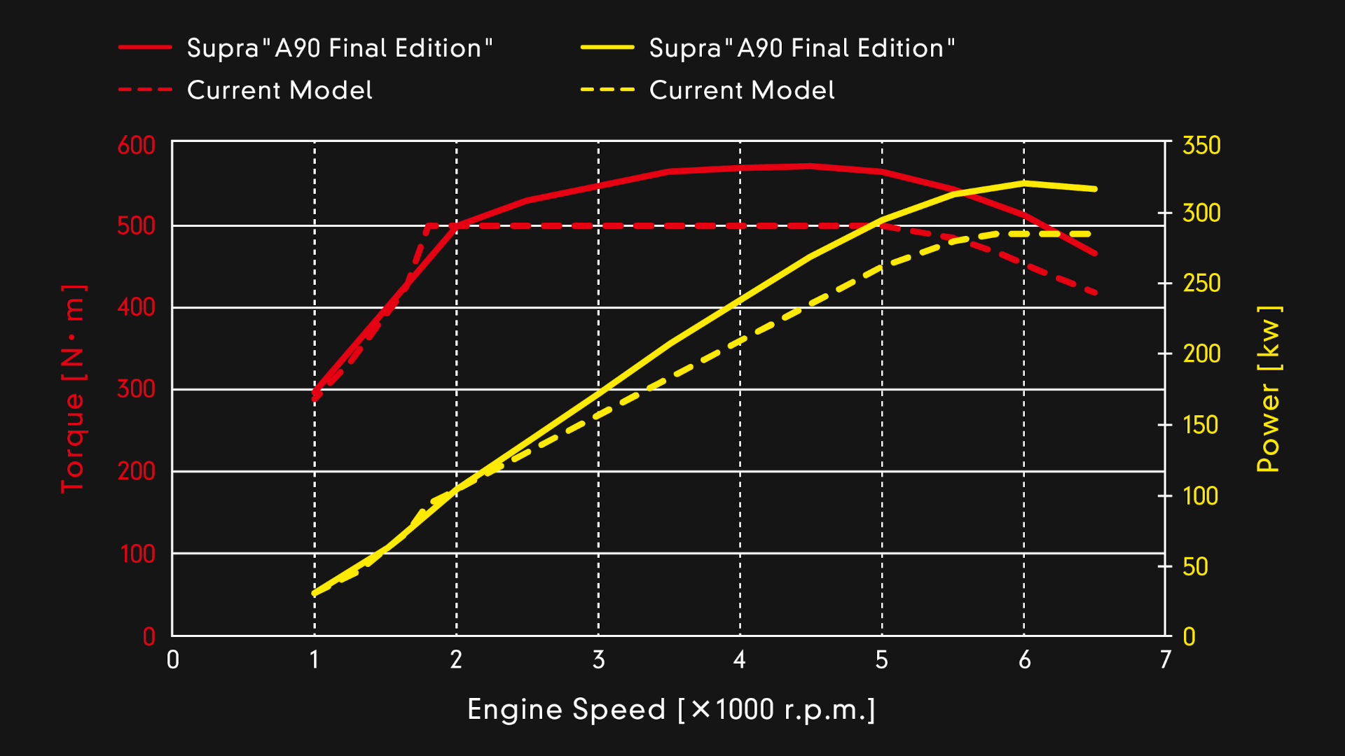 supra power output