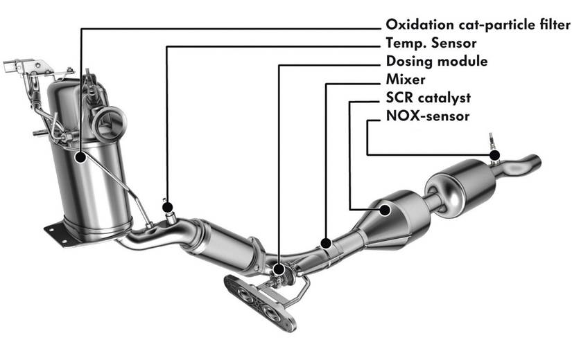 Why Some Racing Car Features Are Illegal In The Real World