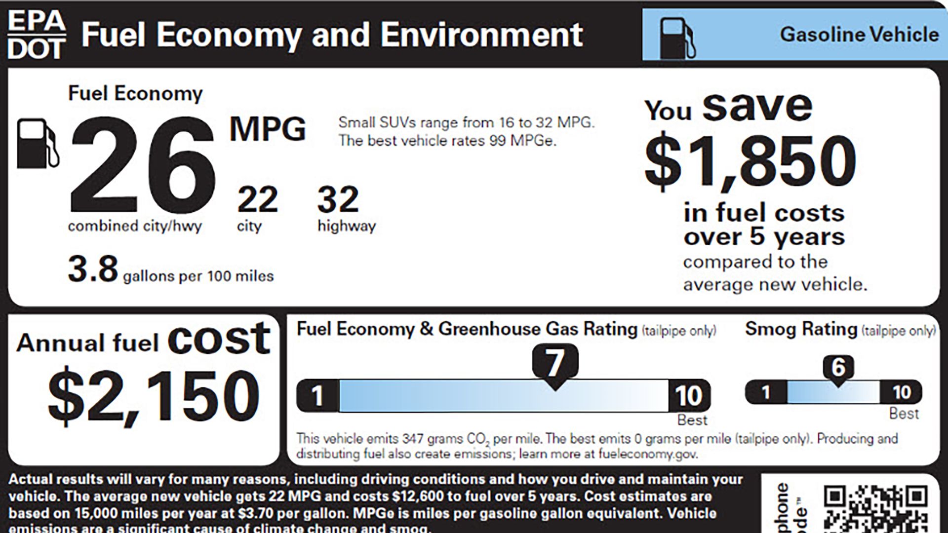 EPA Fuel Economy Label