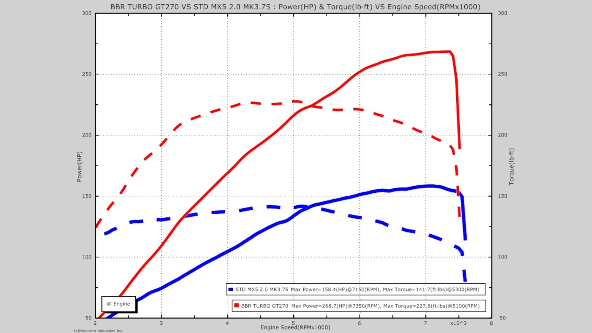 BBR_Mazda_MX-5_GT270_Performance_Chart
