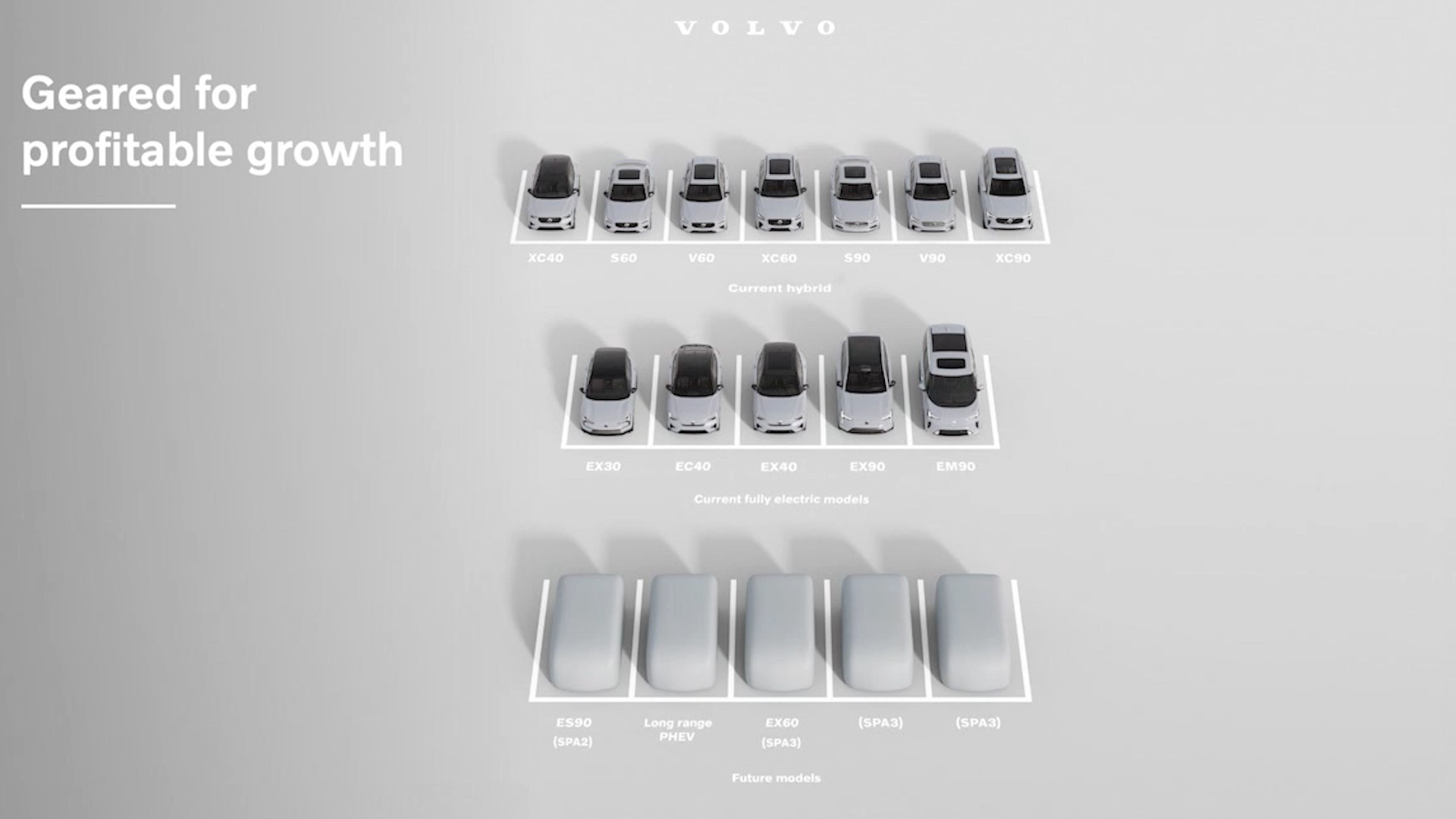 Volvo Product 2025 Strategy 12.05.30 PM