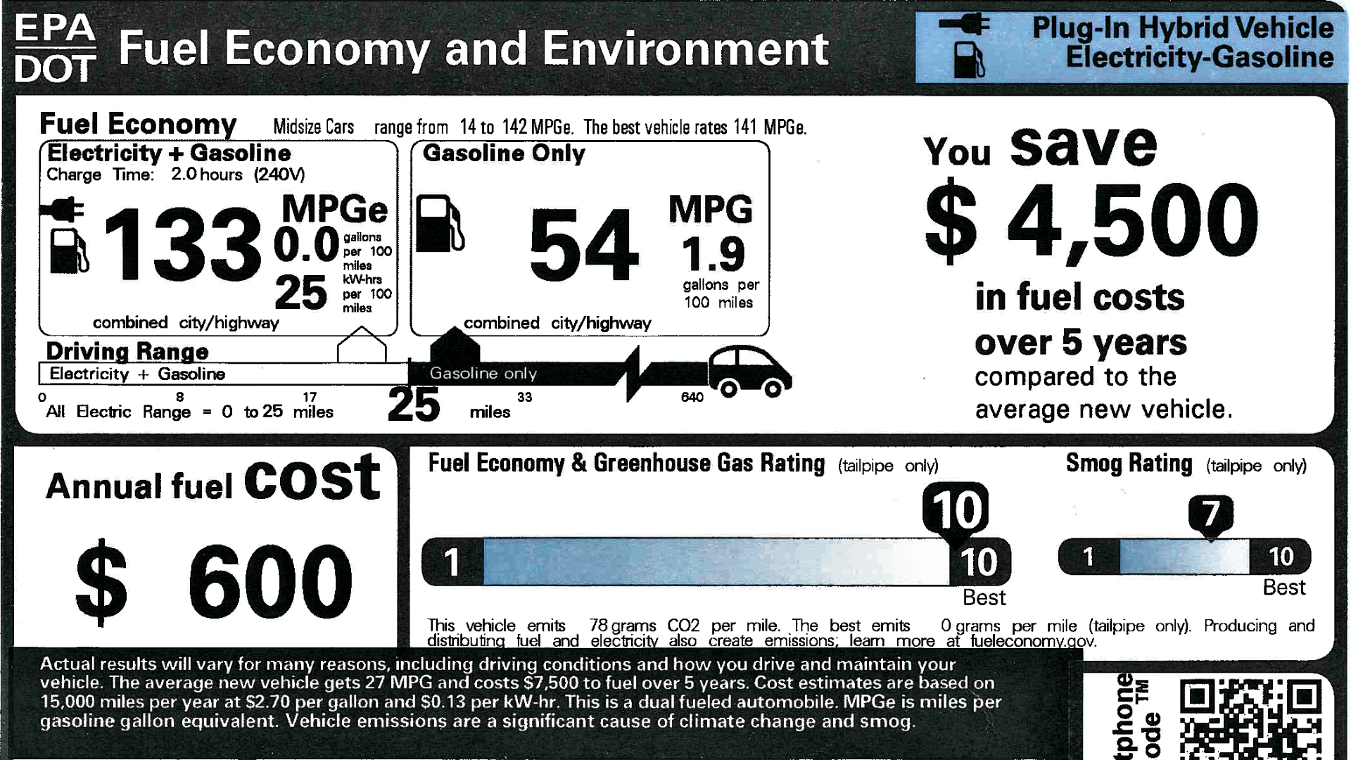 MPGe Meaning Explained: Efficiency Ratings For PHEVs And EVs