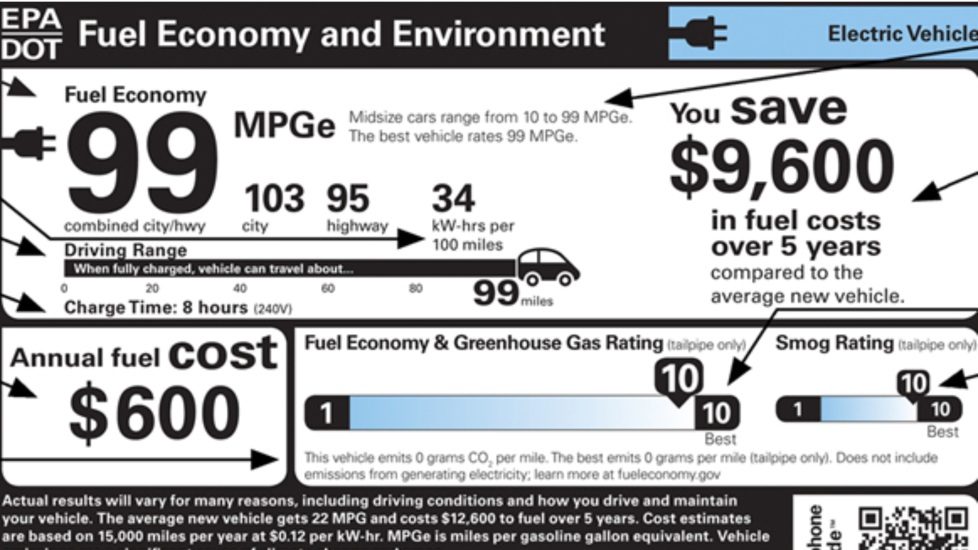 MPGe Meaning Explained: Efficiency Ratings For PHEVs And EVs