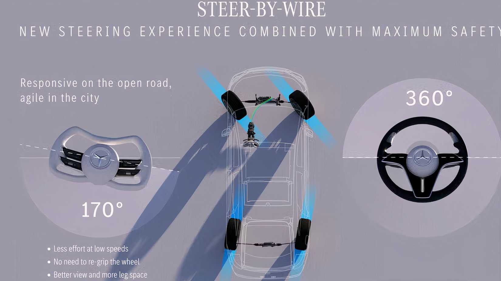 Mercedes steer by wire diagram