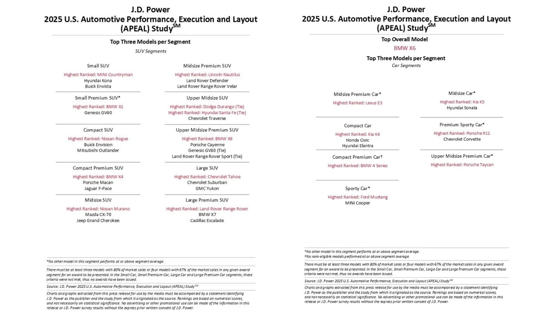 JD Power APEAL Models