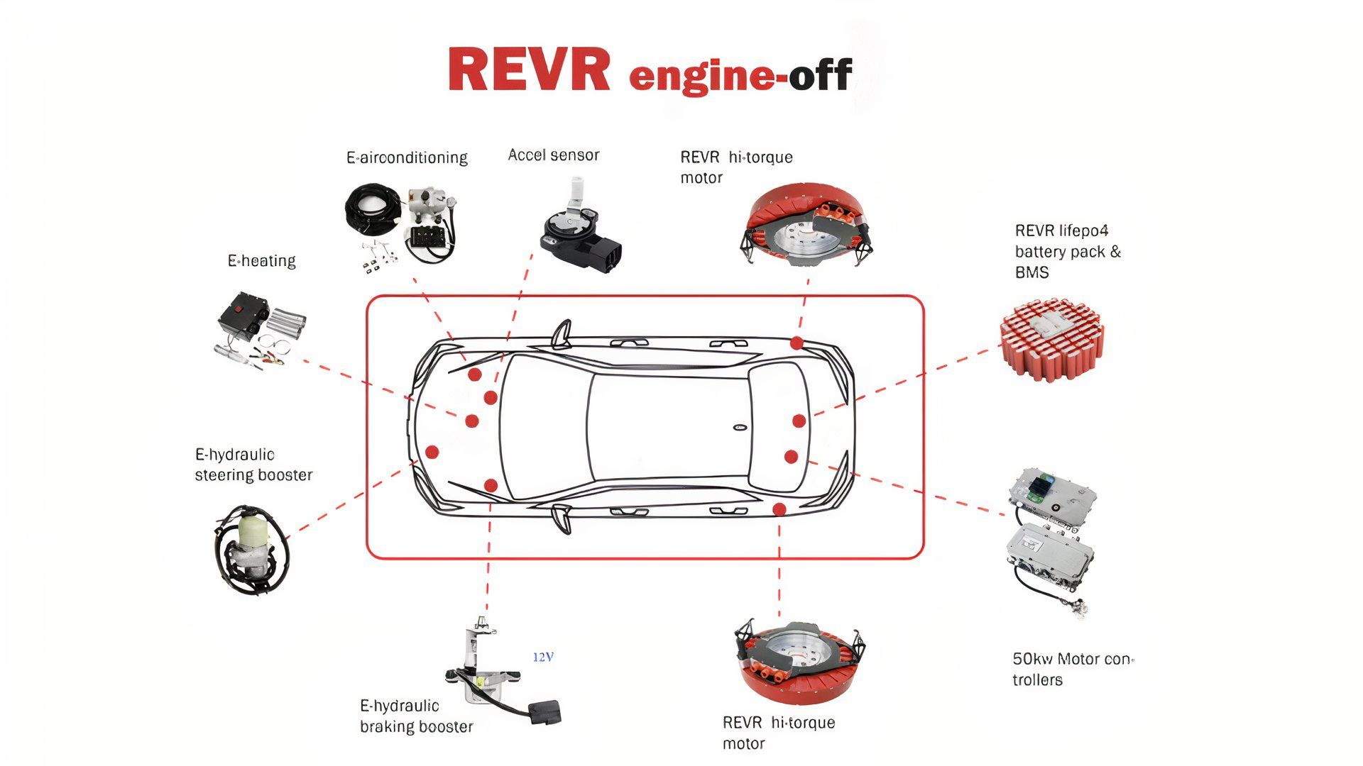 Why Hybrid Conversions Are More Challenging Than You Think