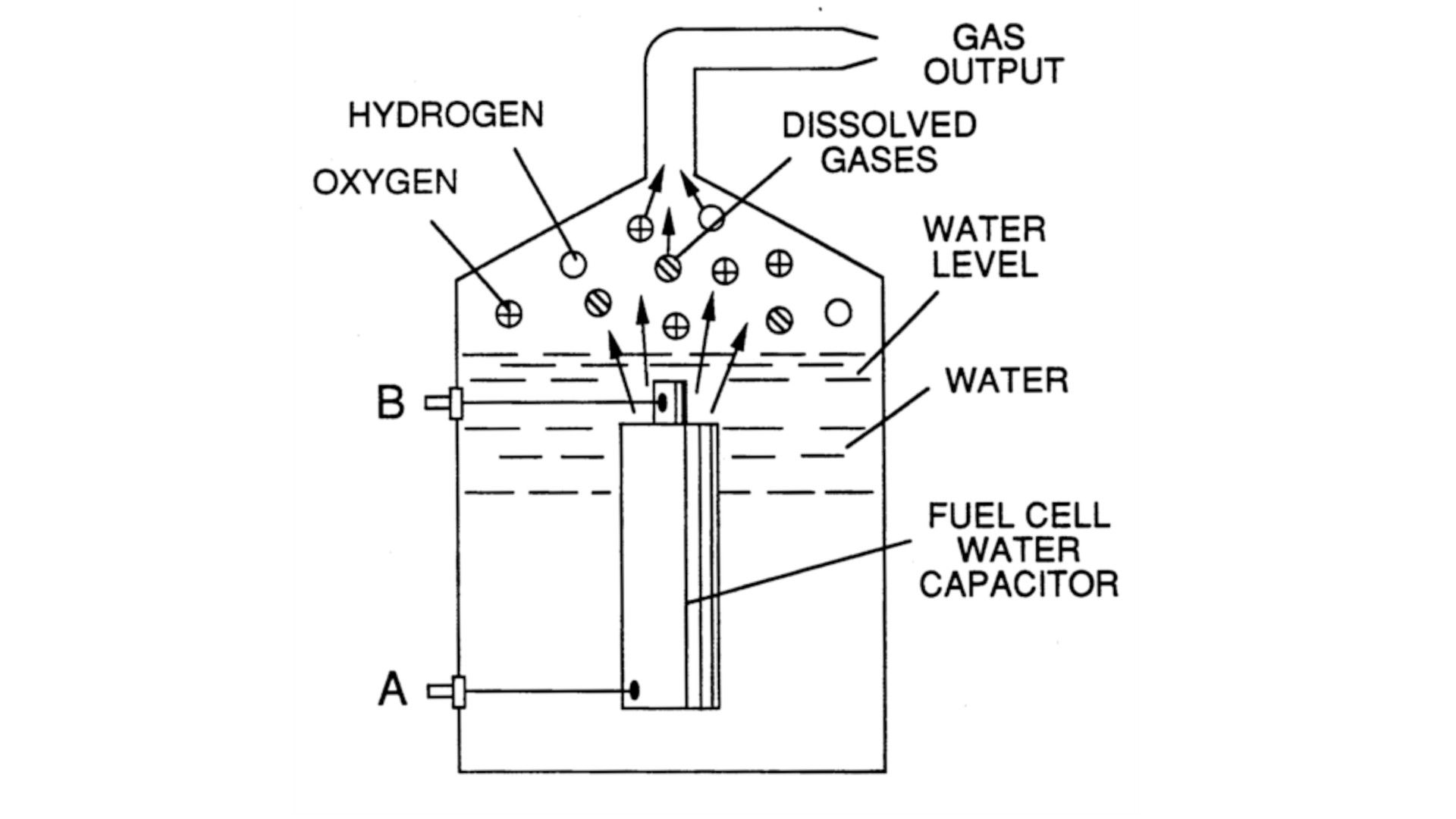 Myth Busted: The 100 MPG Carburetor