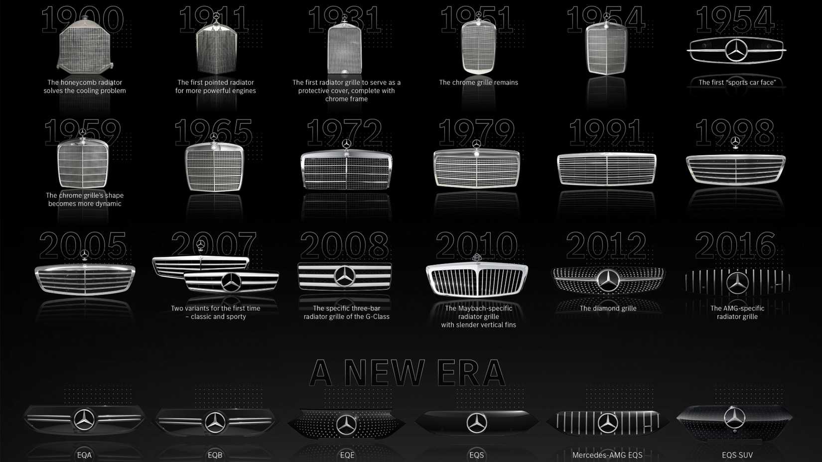 Mercedes Benz Archive (2)
