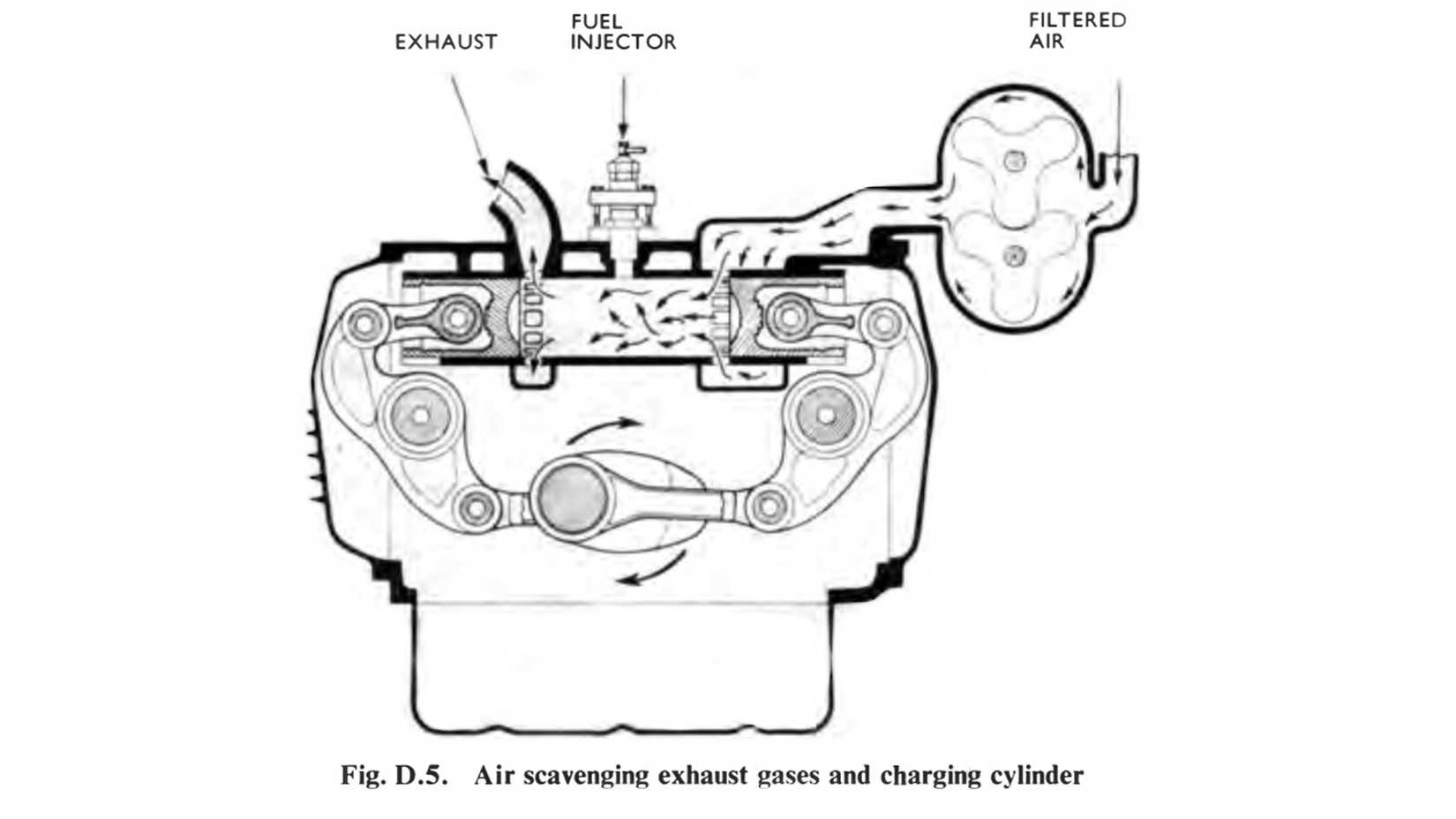 The Rootes TS3 Was A Weird Diesel Engine With Six Pistons In Three ...