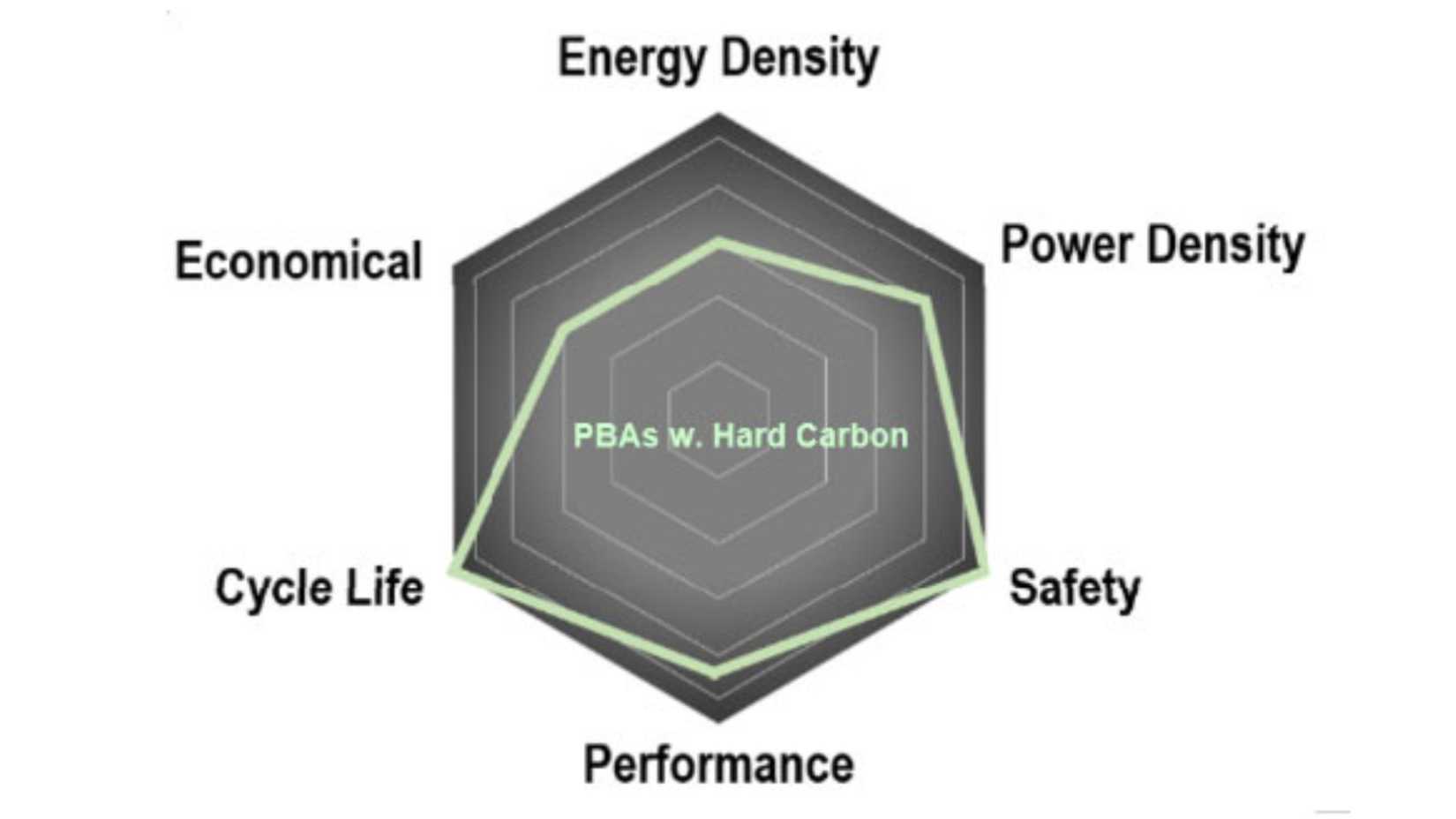 Sodium Ion Batteries: Everything You Need To Know