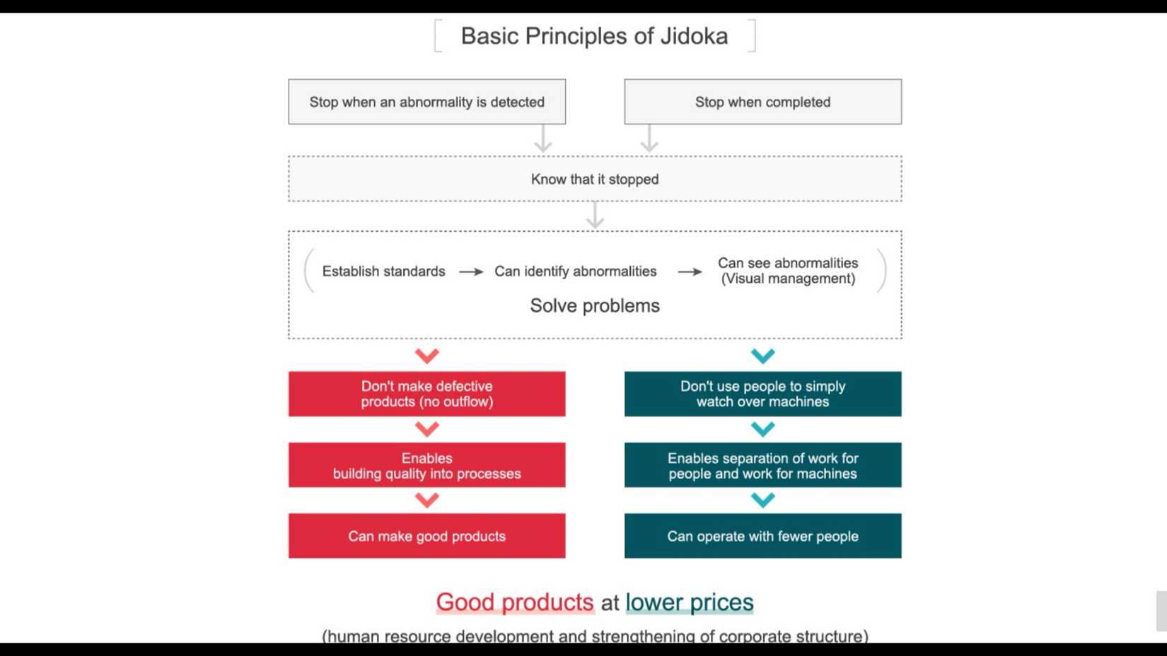 The Toyota Production System: Revolutionizing Manufacturing