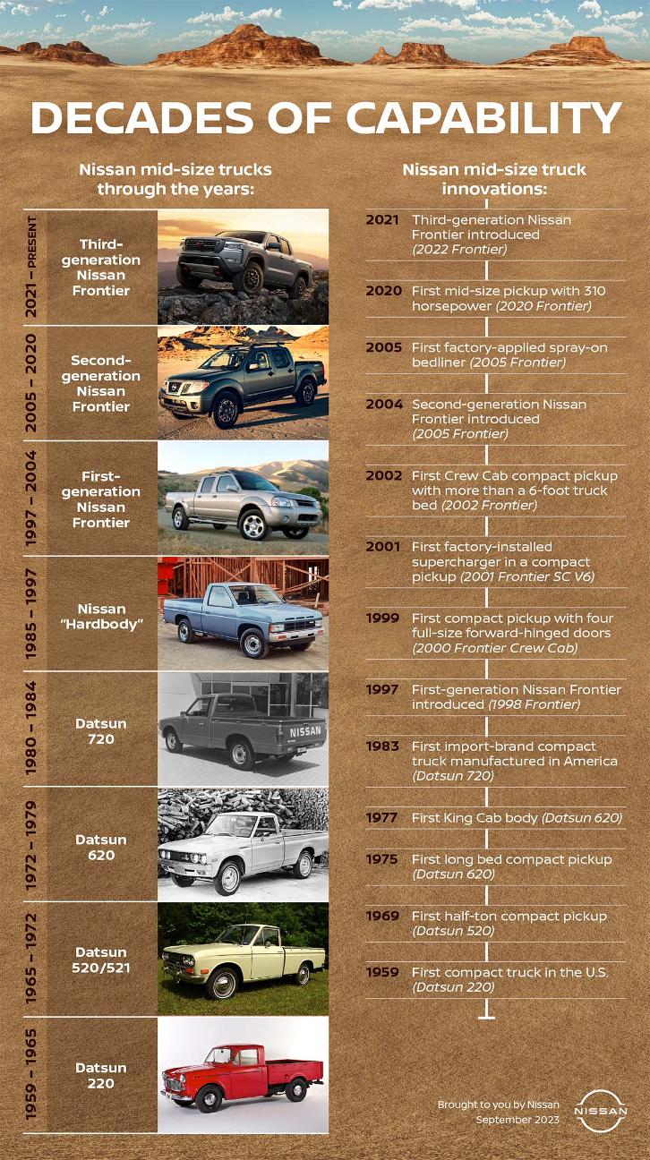 Nissan Hardbody: The Pickup Truck That Lives On Everywhere But The USA