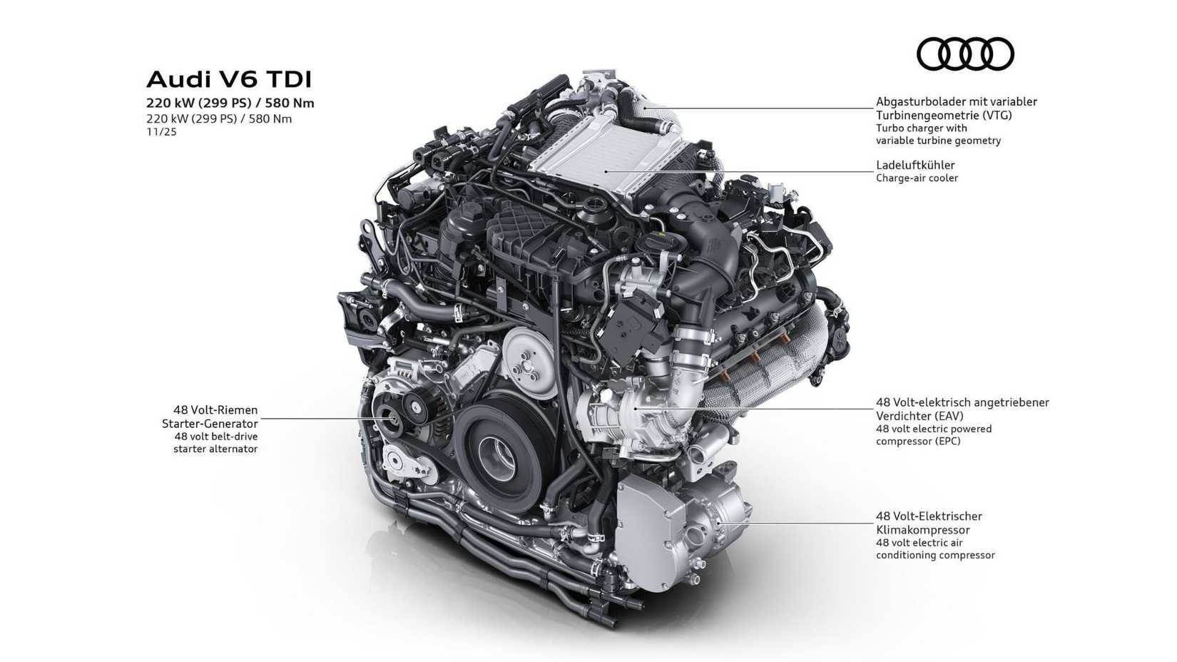 Gls Tdi Engine How Audi's New Turbocharged V6 Diesel Compares To Its Gas-Powered Brother