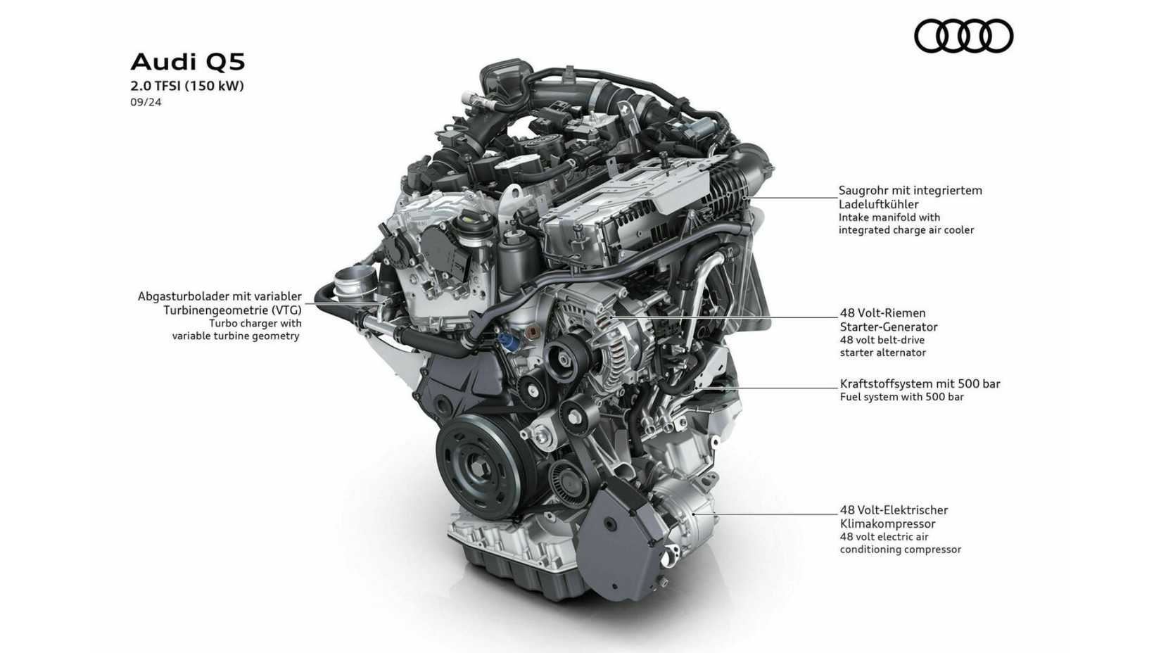 How Audi's New Turbocharged V6 Diesel Compares To Its Gas-Powered Brother