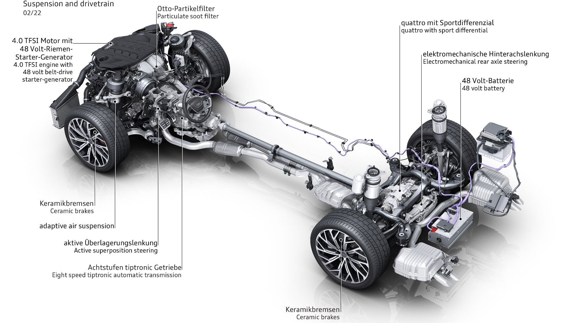 Audi Quattro: The Revered AWD System Developed 45 Years Ago Is Better ...