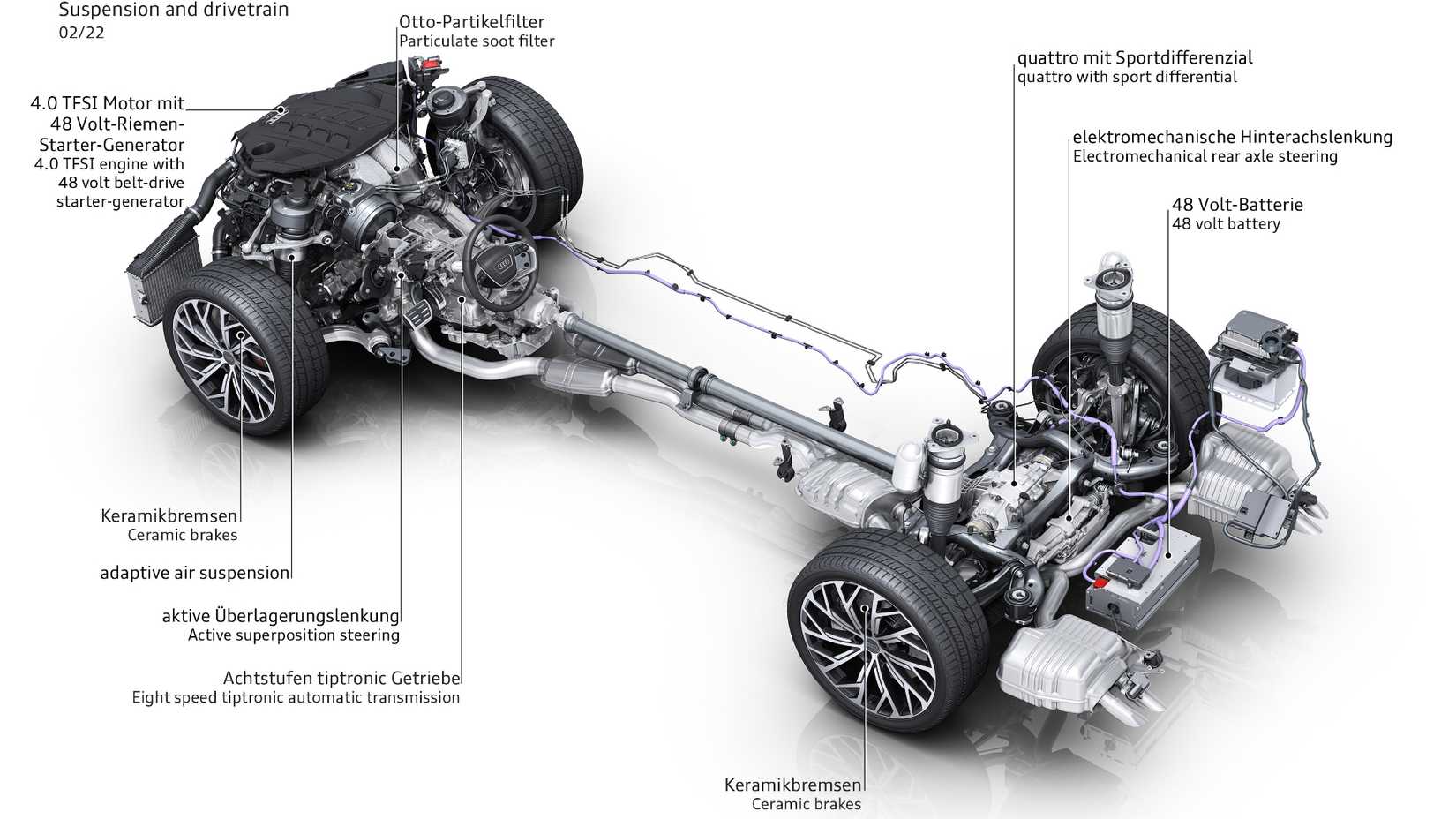 Chassis Rear Audi The First Rear-Wheel Drive Audi Is Only 9 Years Old