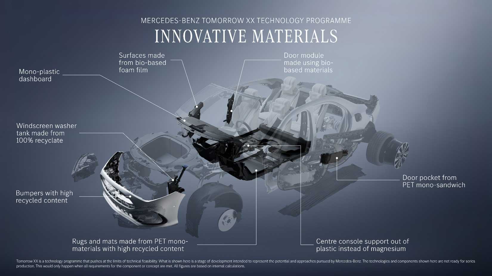 mercedes-benz-tomorrow-xx-program-6