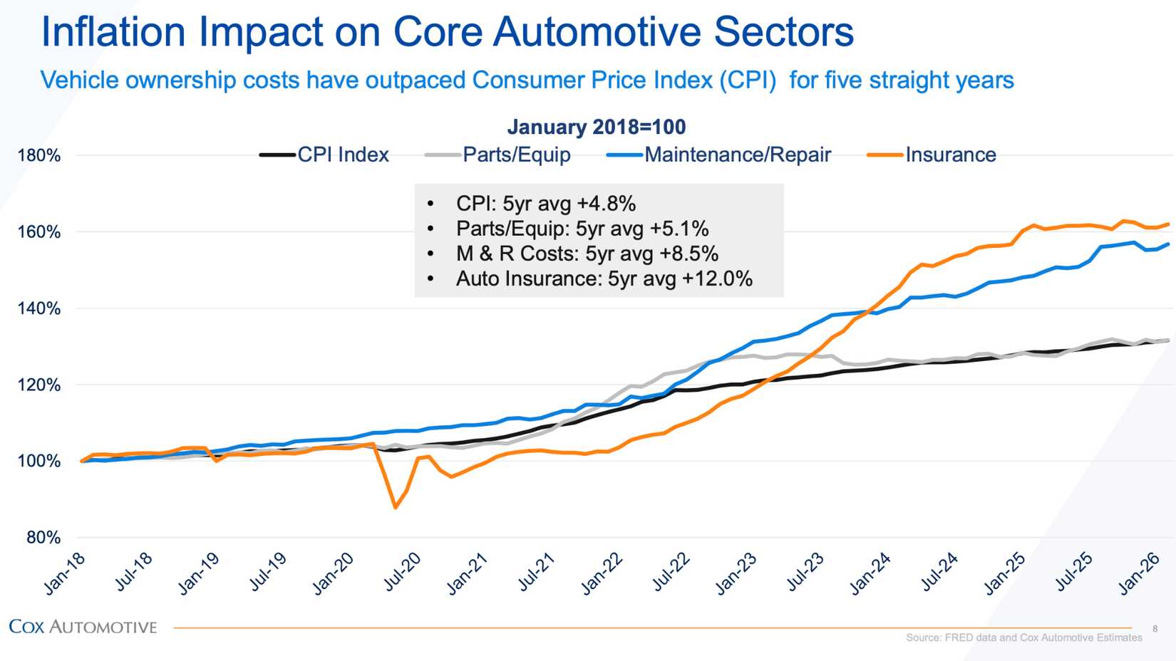 If Record-High Car Prices Aren't Bad Enough, Insurance Costs Are Also ...