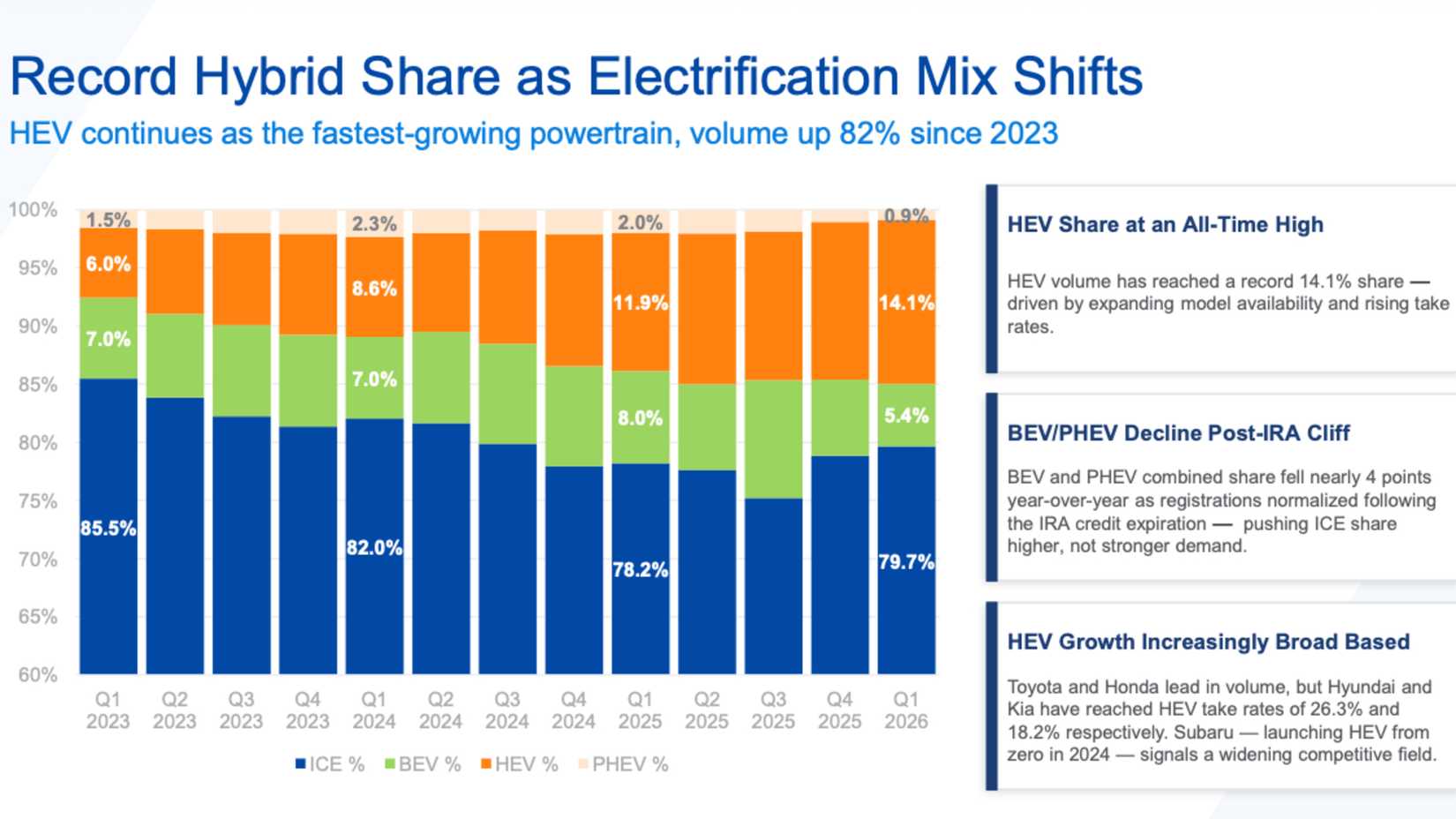 cox-q2-2026-mezcla-de-electrificación