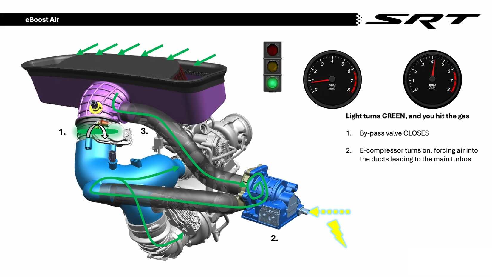 SRT Turbo Gecikmesi Çözümü: Daha Fazla Turbo