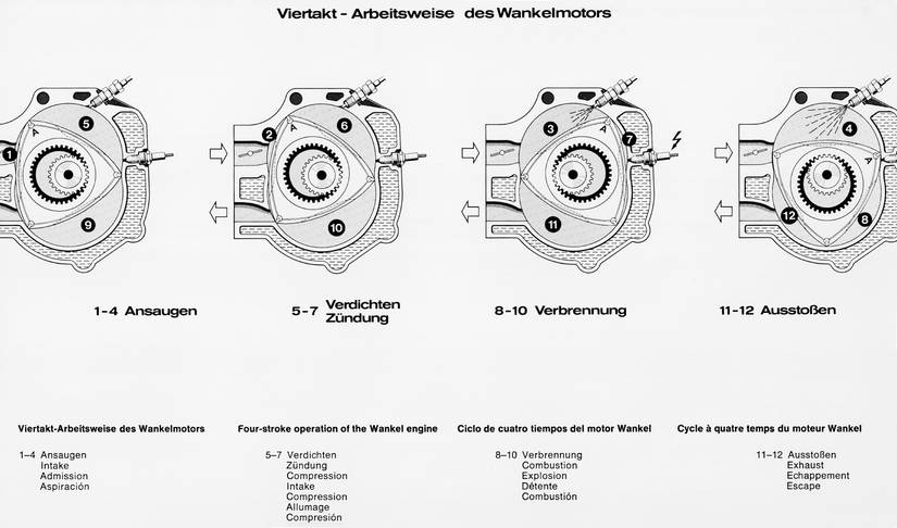 Automobile Engine Rotation Your Complete Guide To The Rotary Engine