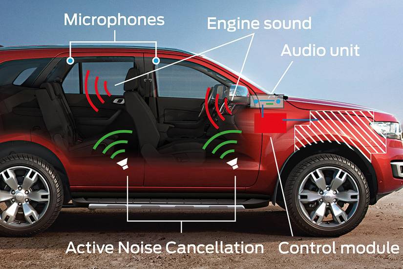 GM Develops CuttingEdge NoiseCanceling Sound System