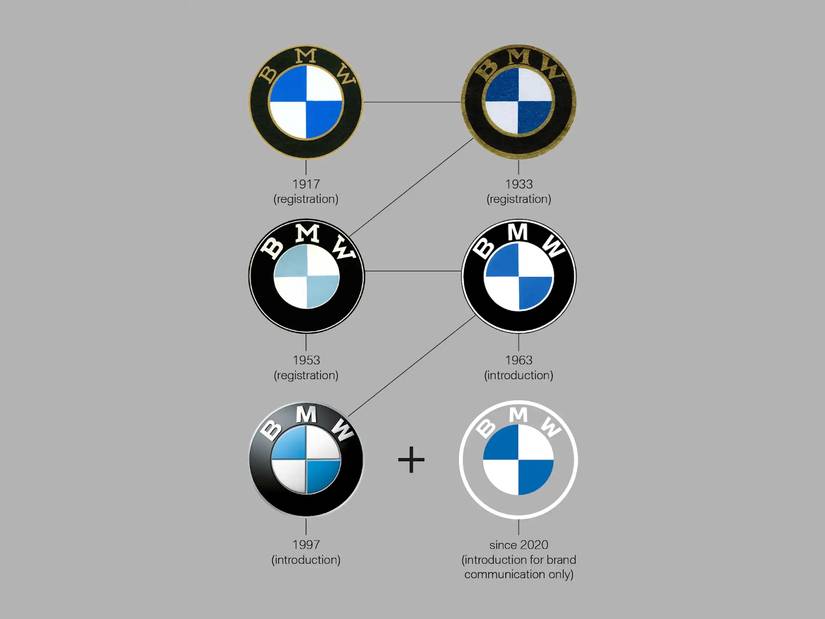 Bimmer Vs. Beemer Vs. Beamer History Of BMW Slang