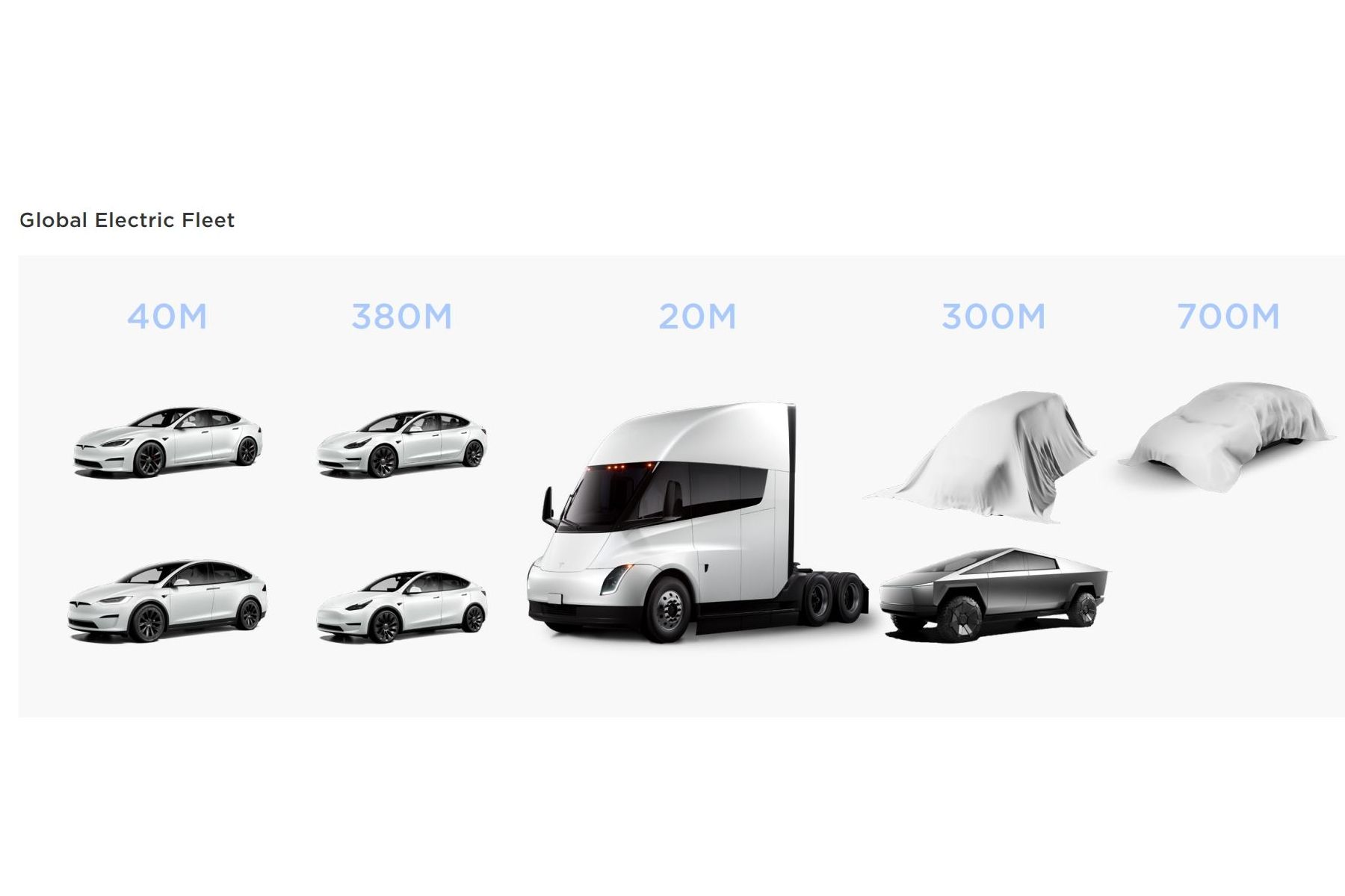 Specs For $25k Tesla, Tesla Van, And Tesla Bus Confirmed
