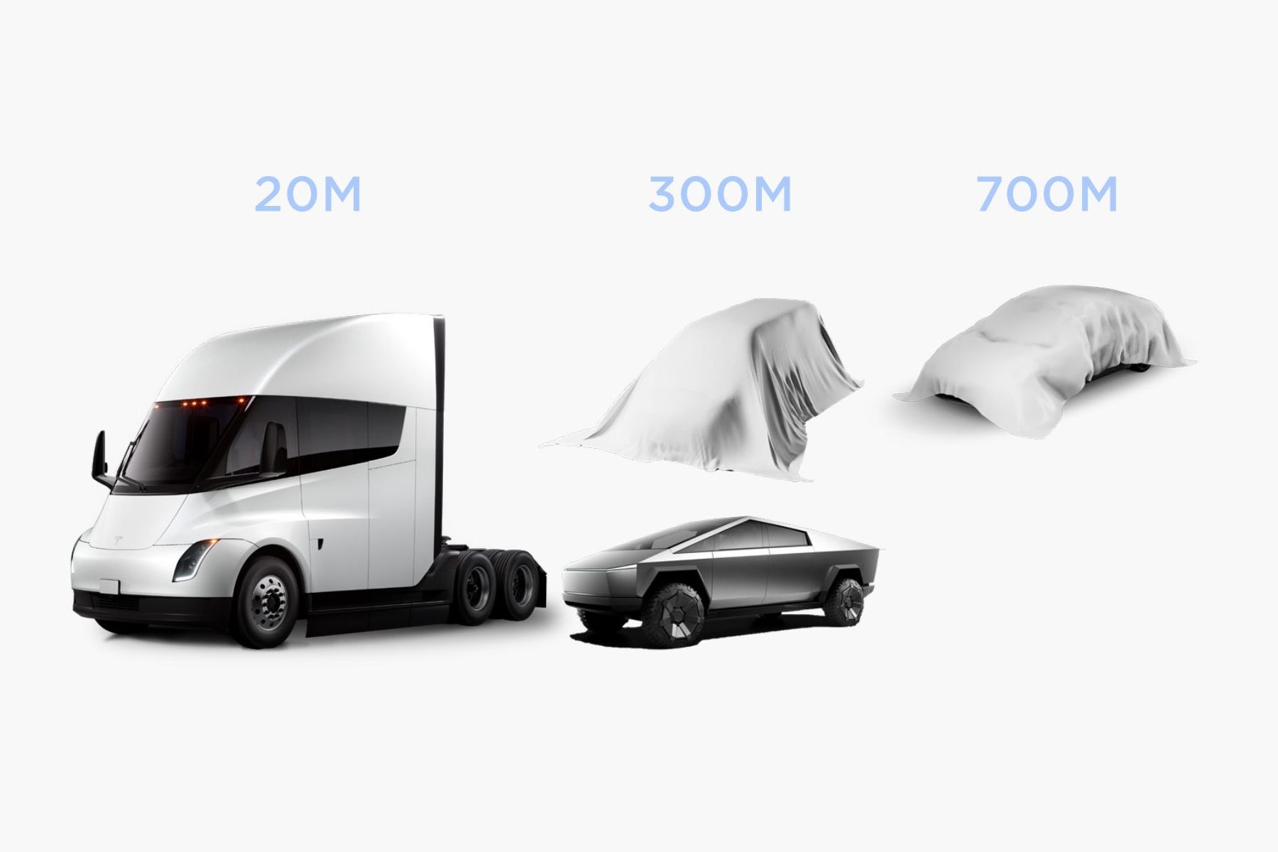 Specs For $25k Tesla, Tesla Van, And Tesla Bus Confirmed