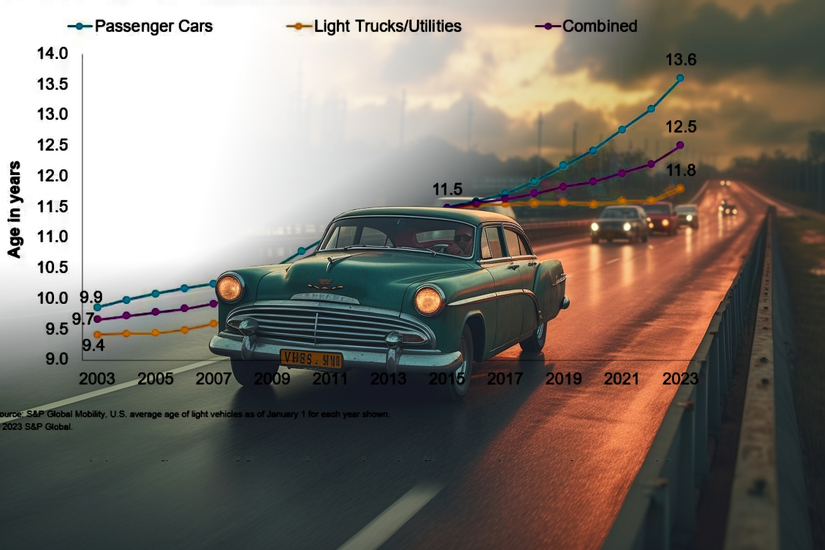 The Average Age Of Cars On American Roads Is Older Than Ever