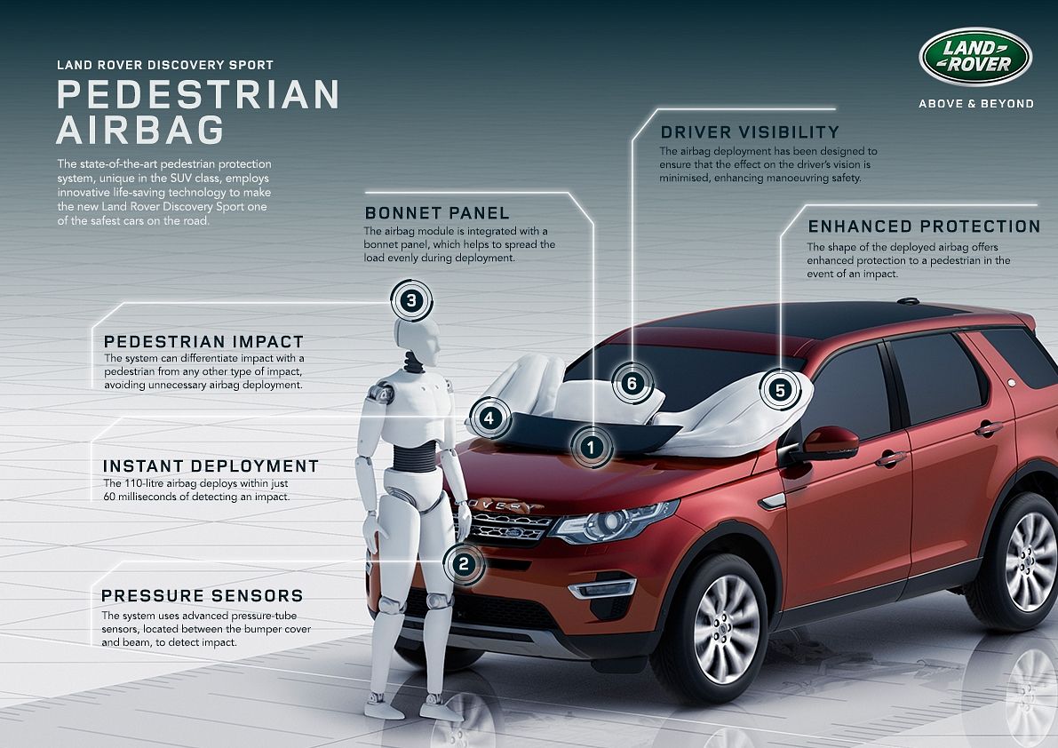 What Is SRS On A Car? Understanding Your Car's Supplemental Restraint ...