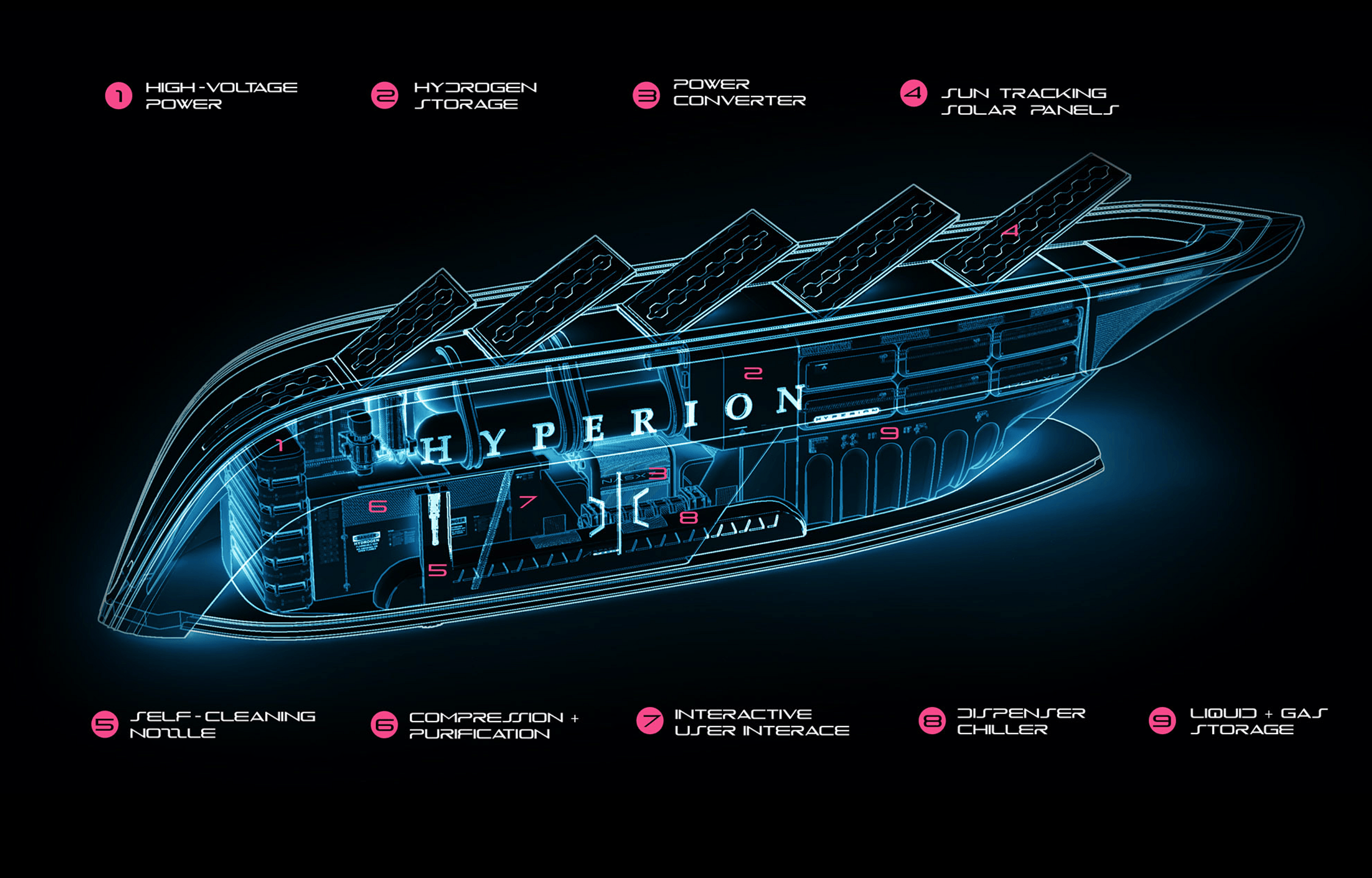 Hyperion XP-1: Pioneering Hydrogen As The Hypercar Fuel Of The Future