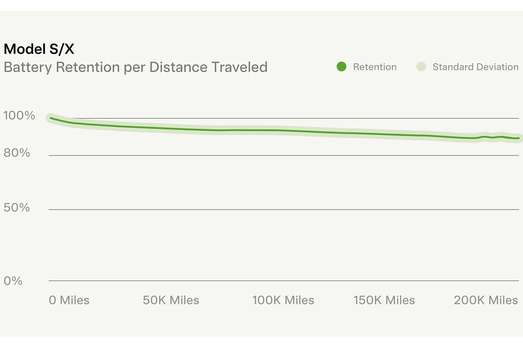 How Long Does A Tesla Battery Last? The Surprising Truth About Tesla