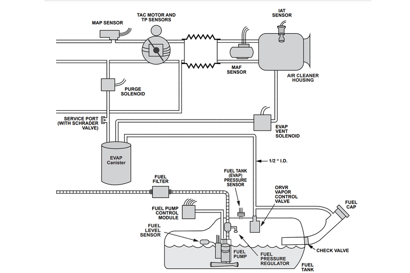442 Gas Code P0442 Code: What It Is And How To Fix It