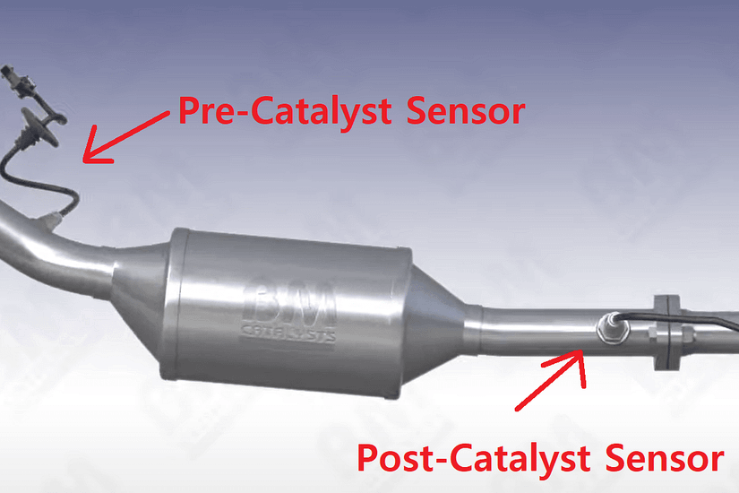 Wht Is P042d Code P0420 Code For Catalytic Converter: What It Is And How To Fix It
