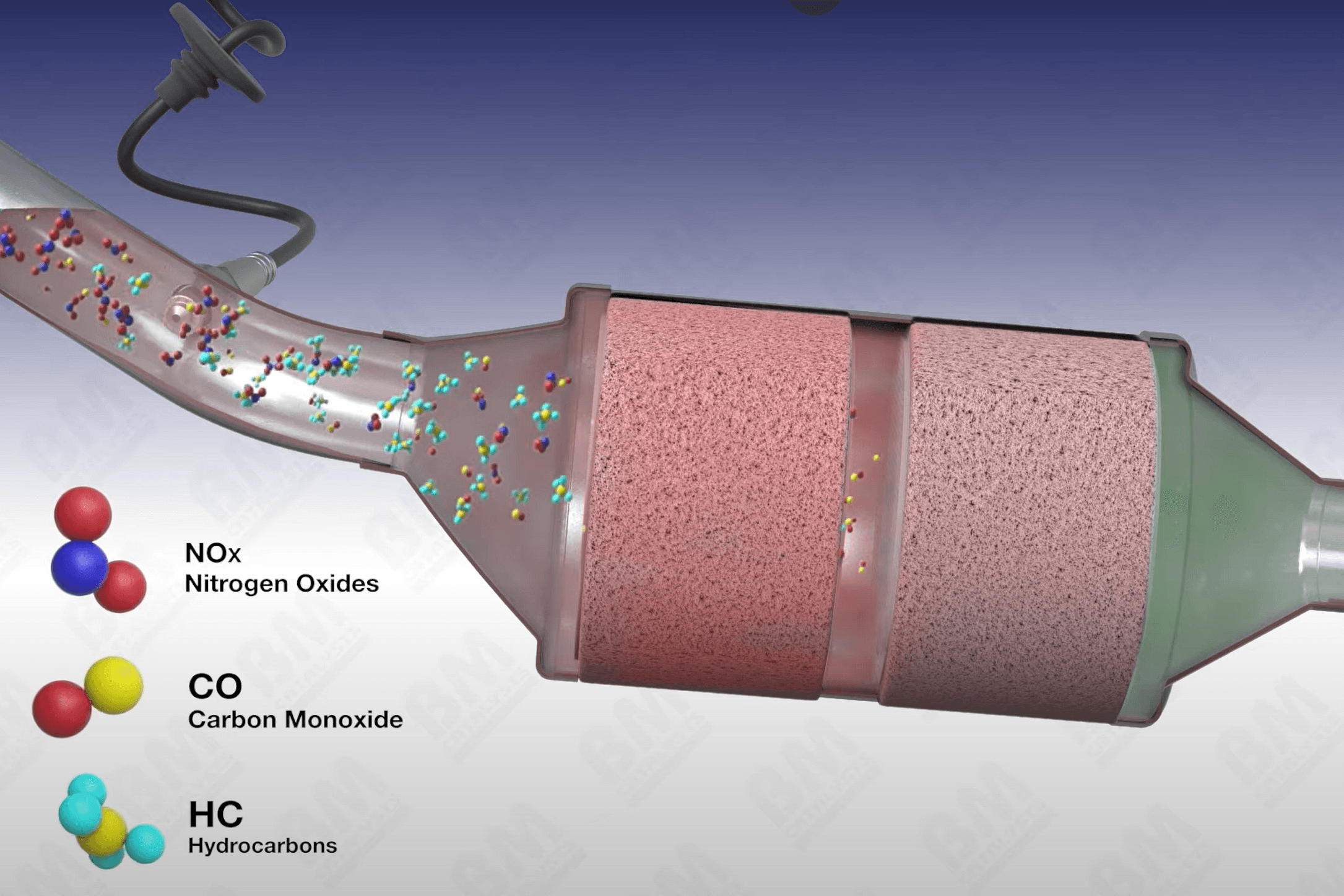 P0420 Code For Catalytic Converter: What It Is And How To Fix It
